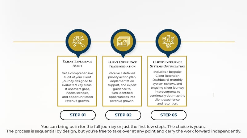 Green and Blue Simple Sales Process Presentation (16)