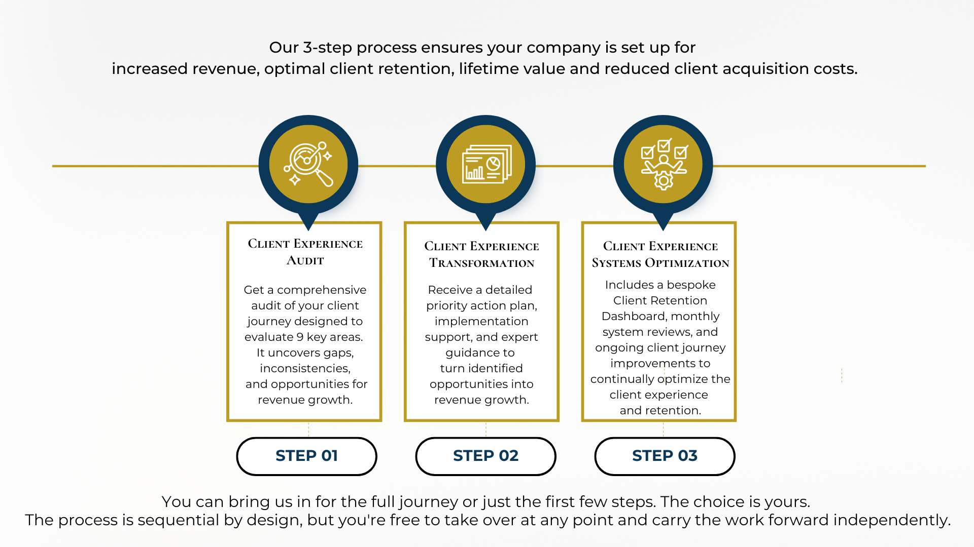 Green and Blue Simple Sales Process Presentation (19)