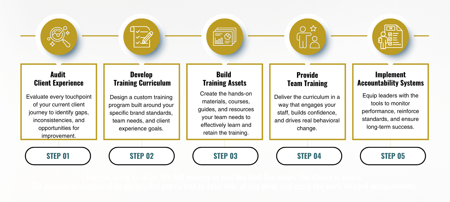 Green and Blue Simple Sales Process Presentation (2)