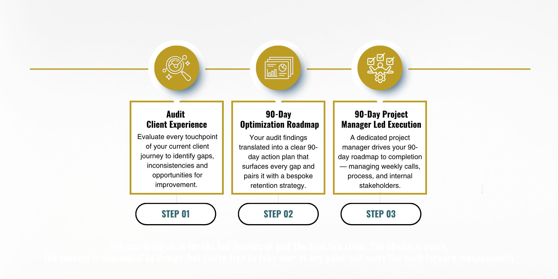 Green and Blue Simple Sales Process Presentation (4)